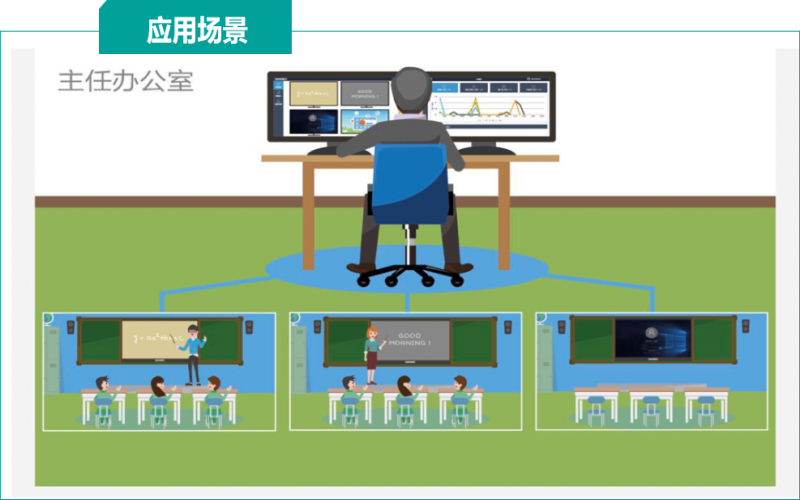 集控管理系統(tǒng)平臺解決方案