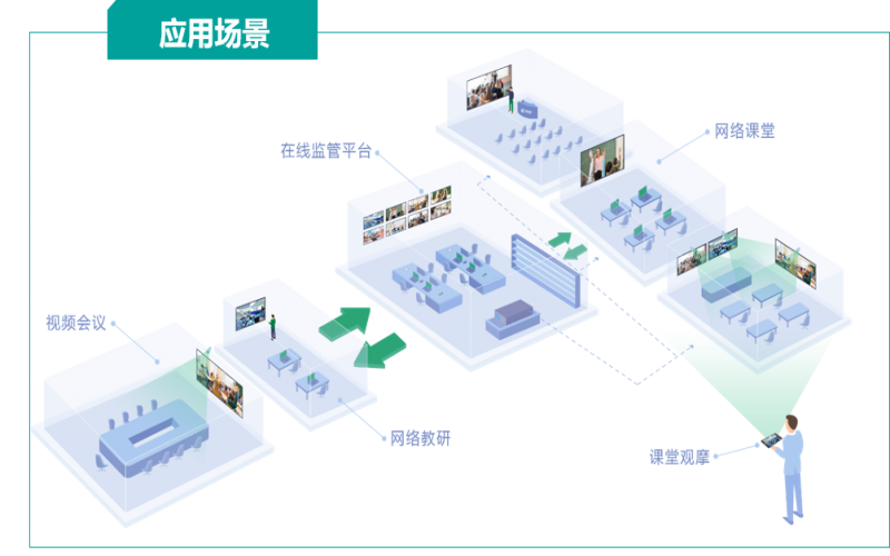 海信多點直播課堂系統(tǒng)解決方案